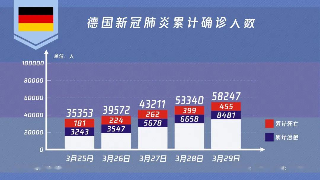 荷兰确诊人口_荷兰风车(2)
