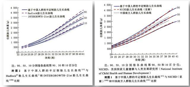 胎儿生长受限怎样补