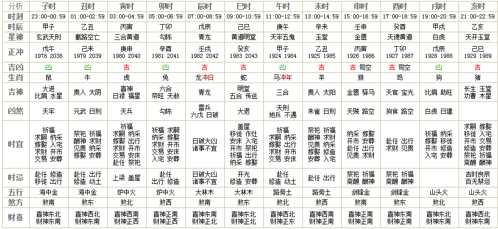 原创每日宜忌2020年4月1日