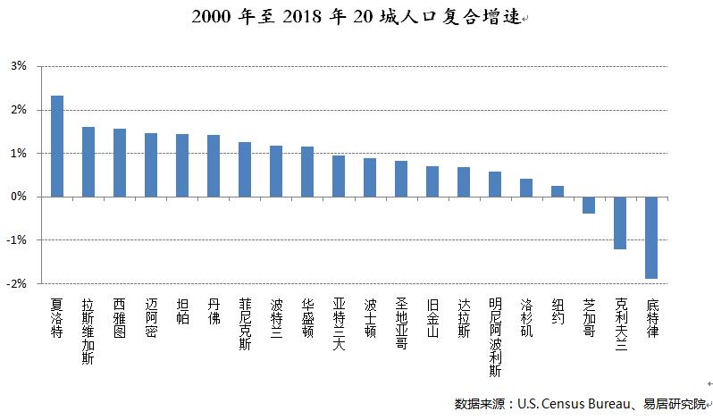 波特兰gdp_碧蓝航线波特兰图片(2)