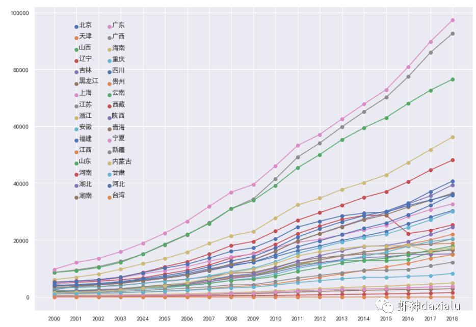 中国gdp案例_必读 WHO预测到2030年韩国人平均寿命率先超过90岁