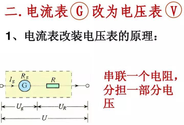 初中物理电压表,电流表原理,及"电路故障"题型大全,一篇文章全搞懂!