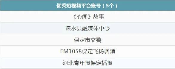 刚刚!保定市这个评选结果出炉(内附名单)