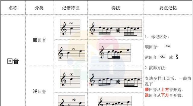 学音乐必备:李重光基础乐理笔记完整版_音符