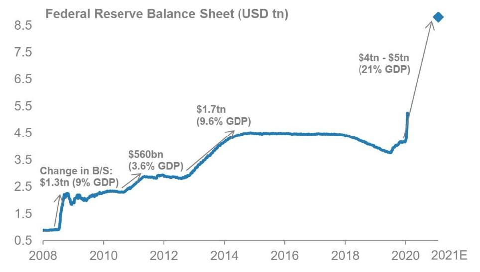 2009至2020我国GDP_我国各省gdp排名2020(2)