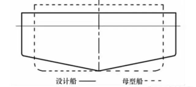 独辟蹊径的无压载水船舶,日本的v型船身设计解析_船体