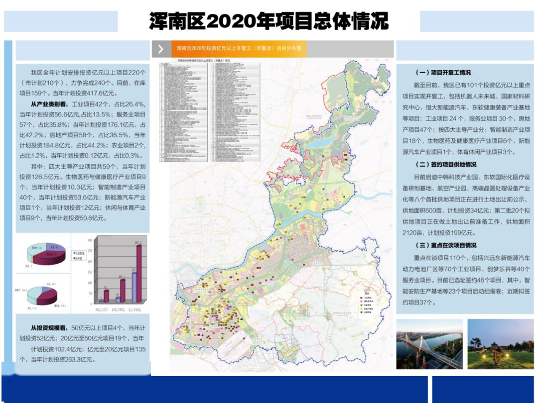 浑南区、沈阳高新区举行2020年重点项目集中开工仪式