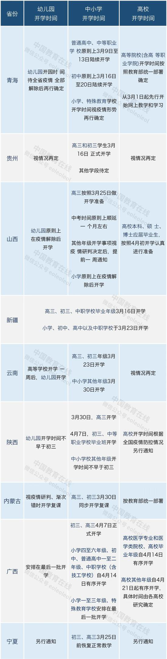 中小学：电信大屏小屏让学子与名师面对面不一样的开学季