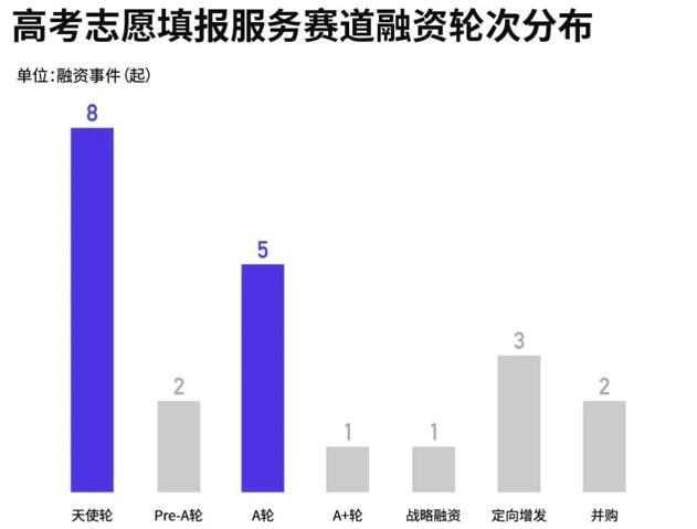 「志愿」高考志愿填报服务有“钱景”吗？“分”尽其用
