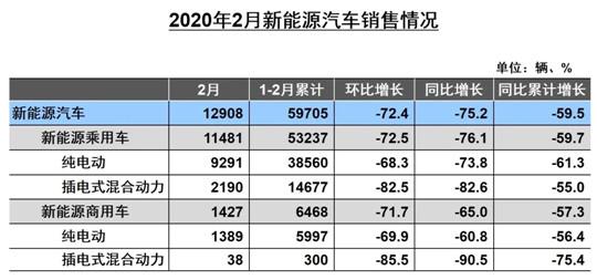 买一辆汽车能计入gdp吗_汽车负增长了怎么办 看福特,学格力