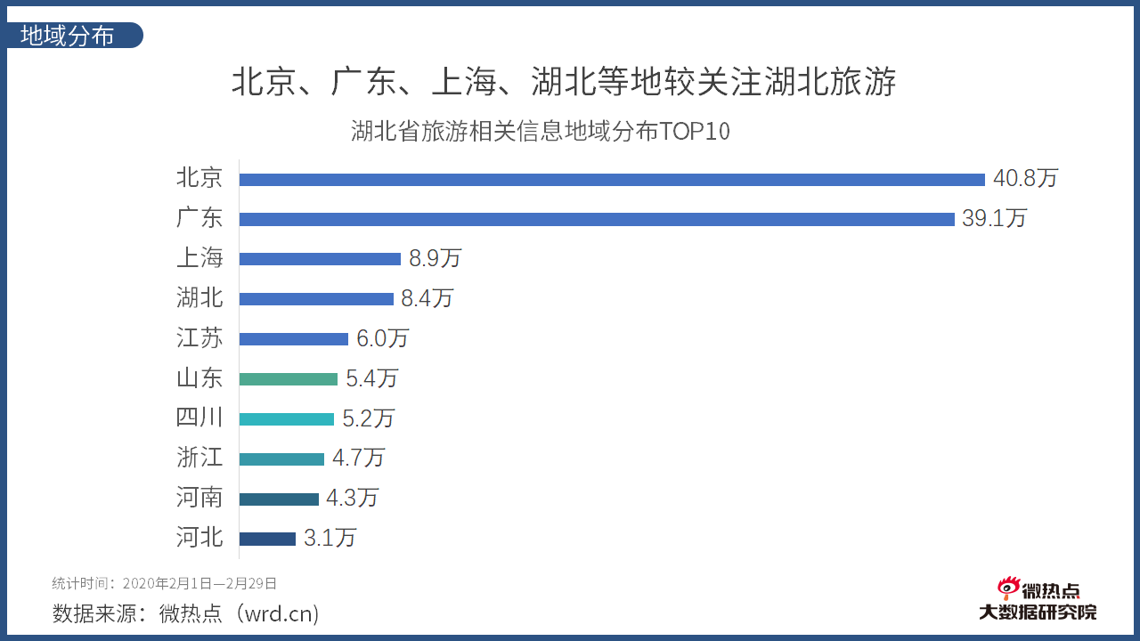 2020年2月份湖北省的_2020年湖北省素描考题(2)