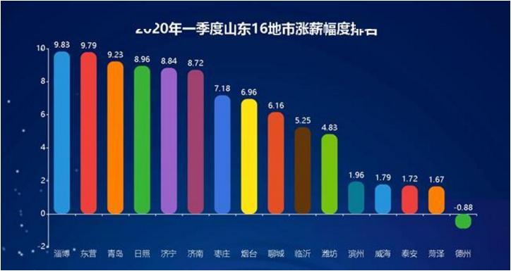 青岛各区2020一季度g_青岛各区图