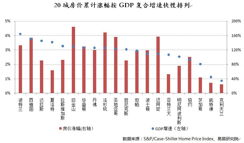 美国常住人口_树泽 春运背后的几个社会变化小趋势(2)