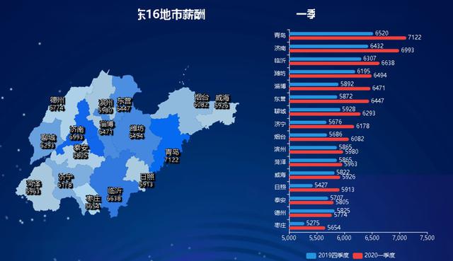 2020年各省市一季度G_中国各省市地图