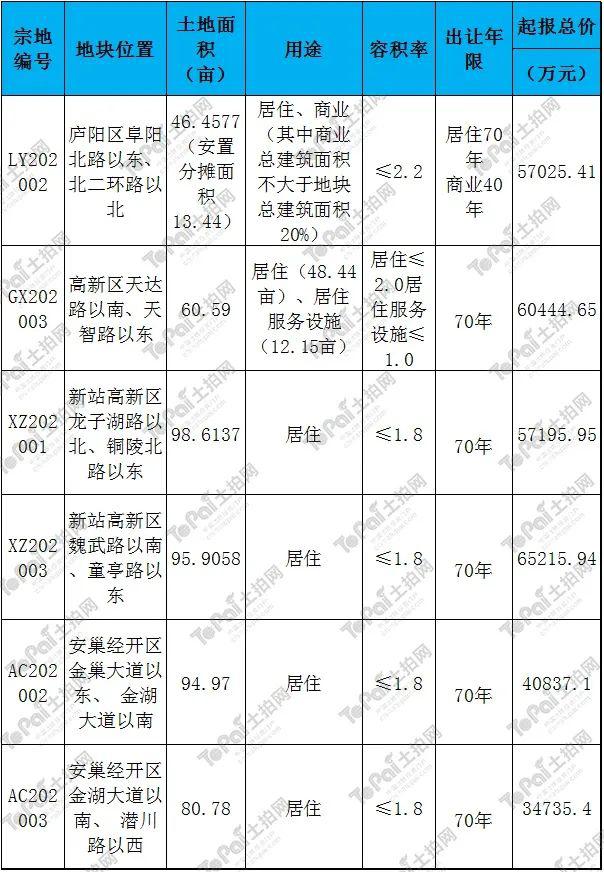 潮鲜人口与面积_鲜潮 价值丨规划面积约143㎡巨幕厅4房,会成长的户型,幸福IM