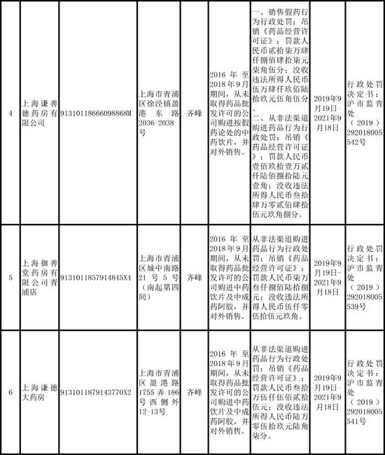 重点人口管理试题_人口普查(3)