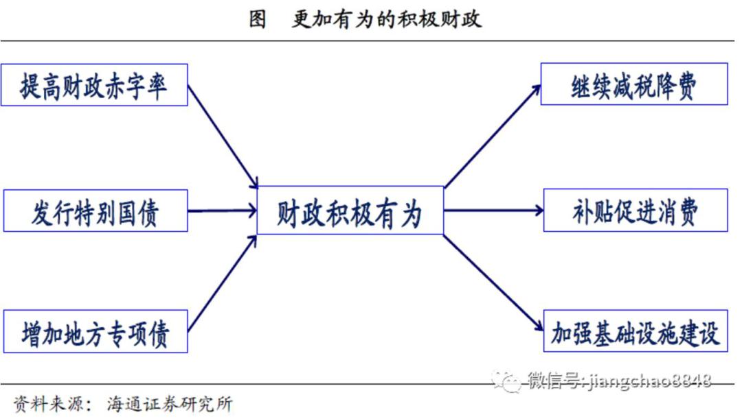 2020小康社会GDP_2020年中国gdp变化图(3)
