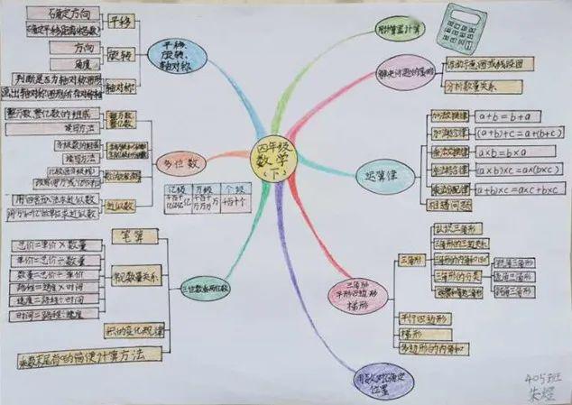 如东实小61智趣数学玩转数学思维导图助力居家学习生活