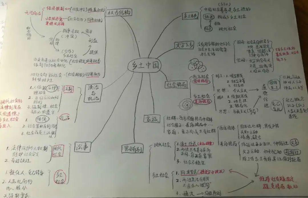 居家阅读经典文本,读思浸润文化芬芳—高一语文《乡土中国》阅读