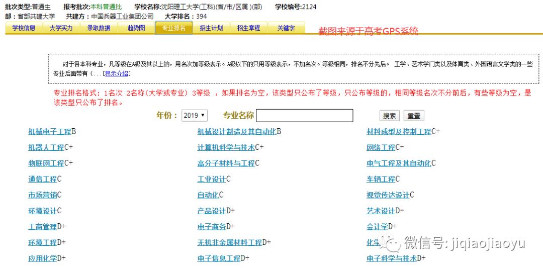 大学@考上就是金饭碗！院校 | 国内超牛的5所二本大学