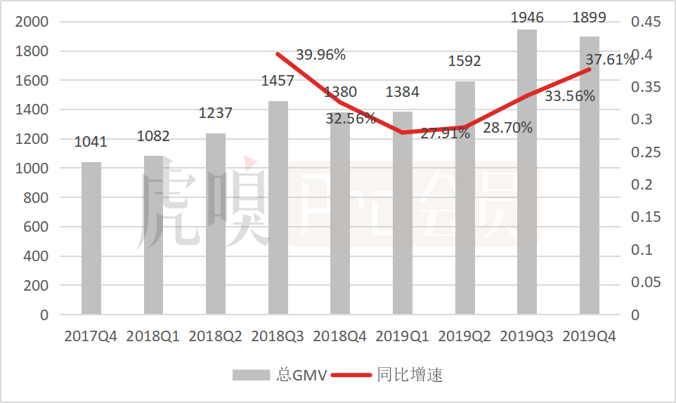 五问美团：连续三季度盈利，可否持续看涨？