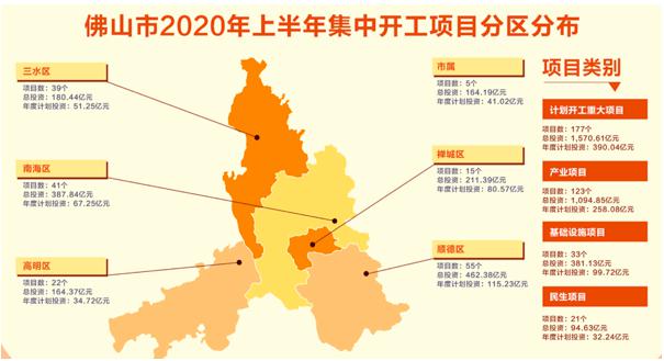 烟台市开发区gdp2000亿_烟台各县市区排名来啦 快看看招远排第几