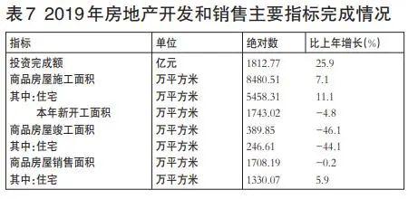 福州常住人口数量_福州人口(2)