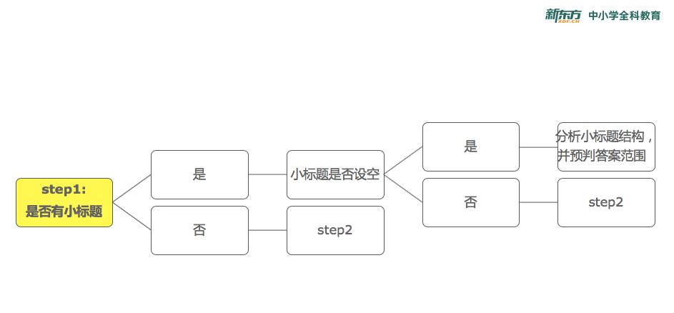 #丽江#骨子里还有高考英语140的必杀技!有些人表面上长得像吴彦祖