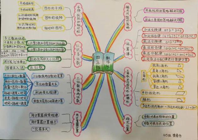 【如东实小智趣数学】玩转数学思维导图,助力居家学习生活