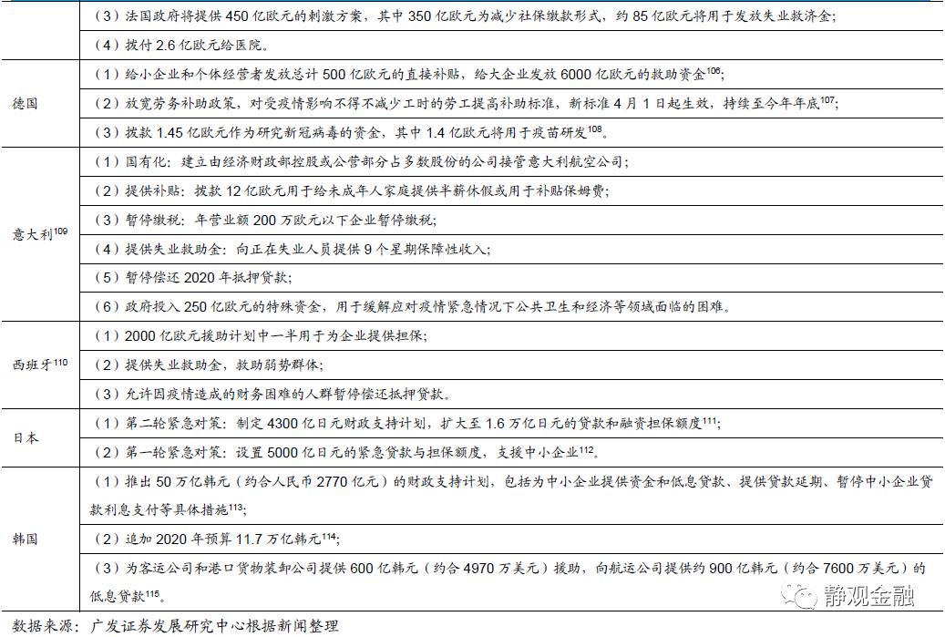 各国 债务 gdp_各国gdp增长动图(2)