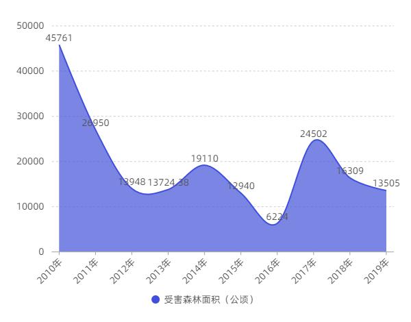 西昌市人口数量_95.5万人 西昌市最新人口数据出炉