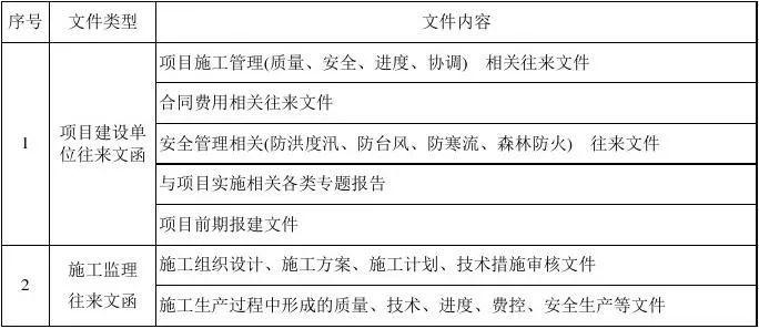 EPC总承包项目各阶段工作内容及文件要求,超详细!(建议收藏)