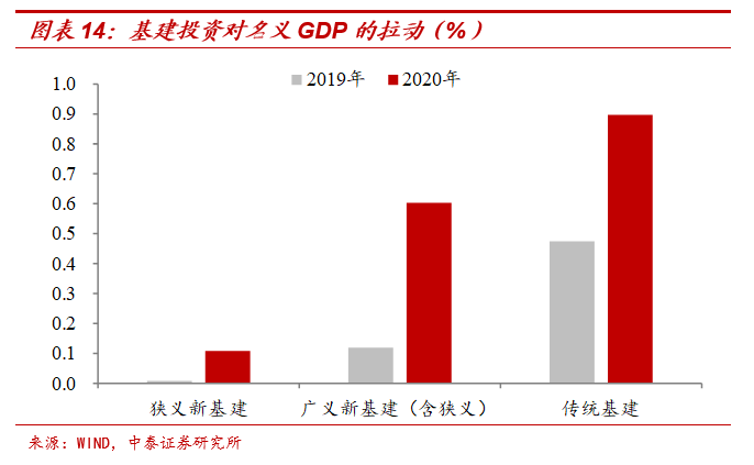 制造业与GDP联系大吗_中国制造业占gdp比重