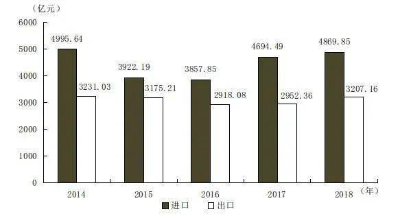 津市gdp_老天一定觉得中国人太严肃,于是便有了天津人(3)