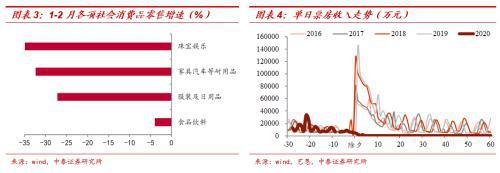 隐性gdp_言读国防费：占GDP比重保持1.3%,不存在“隐性军费”