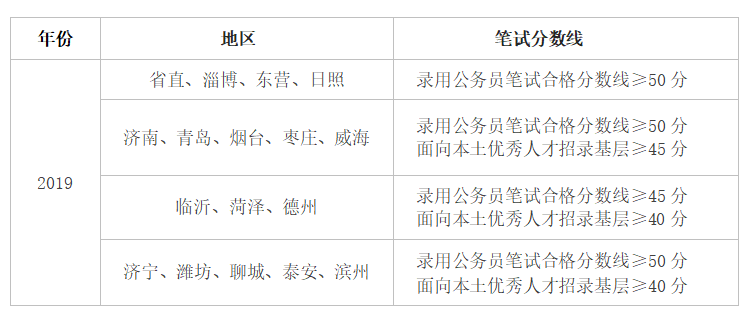 滨州多少人口_滨州这几个事业单位招人了 快看看你符合条件不(2)