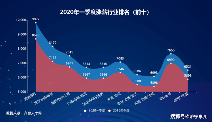 网络游戏一年造成的gdp_分析 经济压力导致网友无奈选择网游