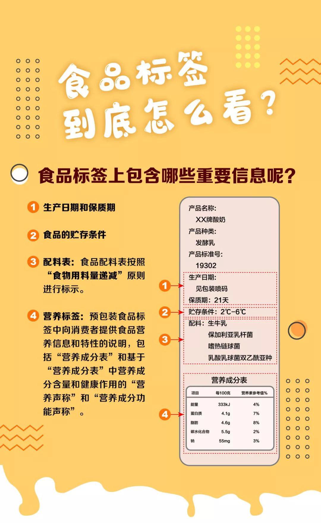 食品标签上包含了哪些重要信息这些你得知道