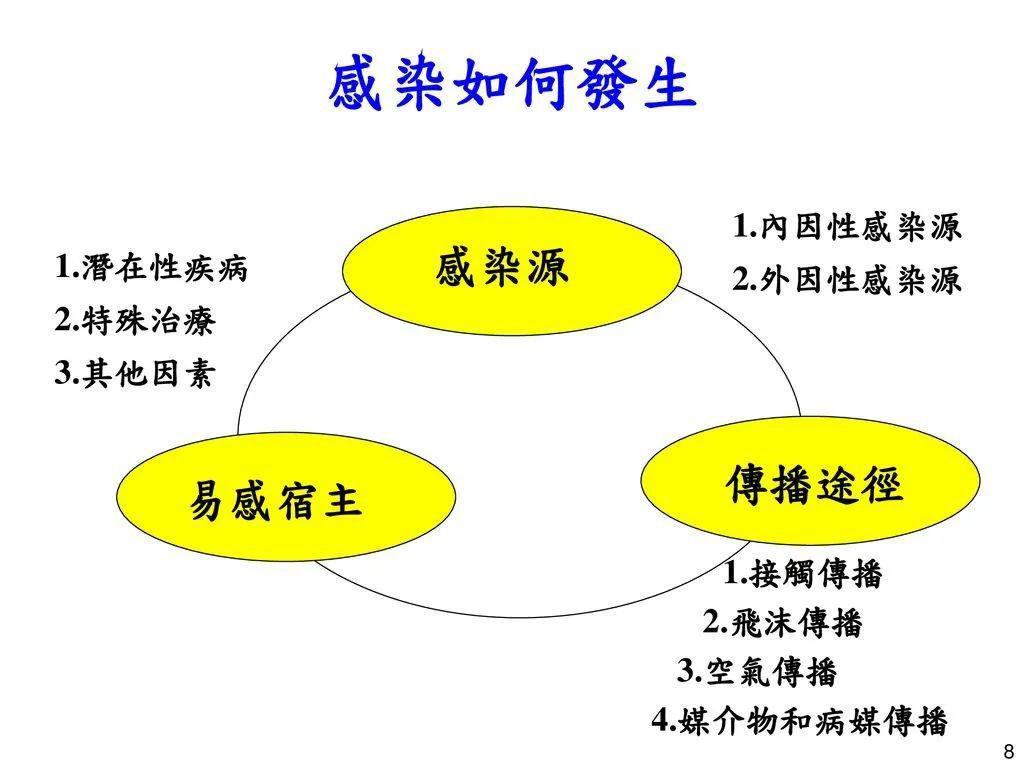 确定传染源，及时准确的诊断是关键_搜狐网
