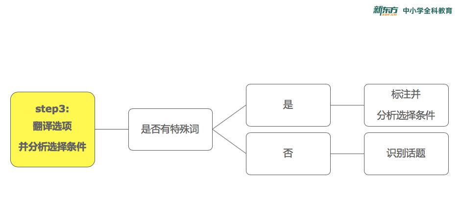 #丽江#骨子里还有高考英语140的必杀技!有些人表面上长得像吴彦祖