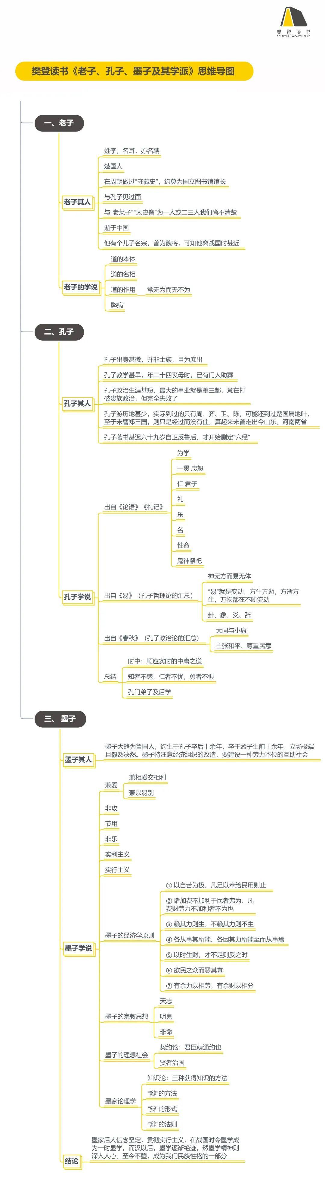 《老子,孔子,墨子及其学派》思维导图03结语此书读罢,颇有意犹未尽