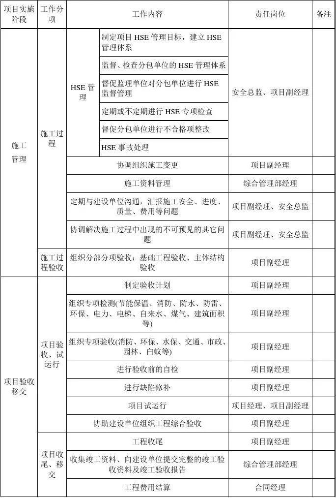 EPC总承包项目各阶段工作内容及文件要求,超详细!(建议收藏)