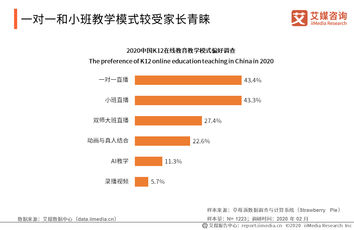 用户■2019-2020年中国K12在线教育行业研究报告