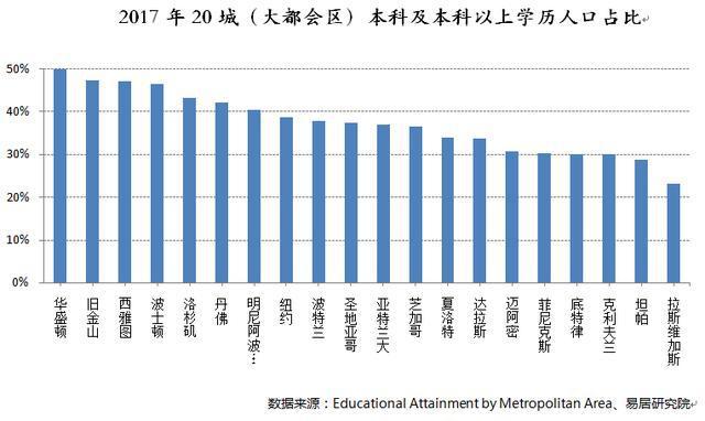 中国城市gdp增长