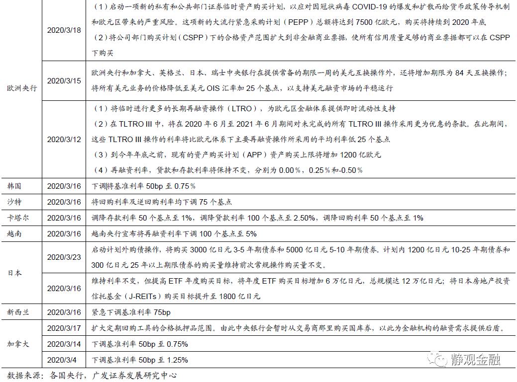 各国rd支出占gdp比重_各国gdp占比动图