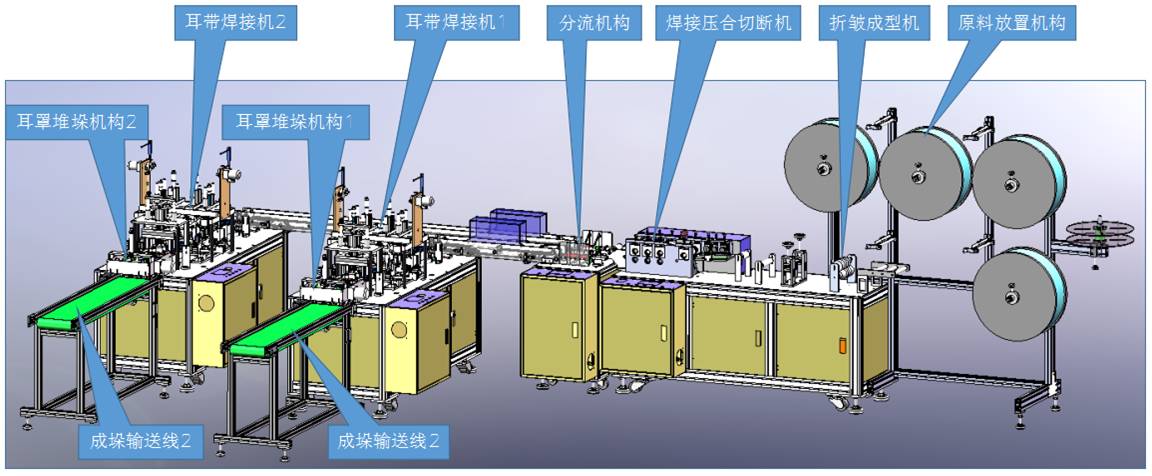 众为兴基于总线控制的口罩自动化生产方案