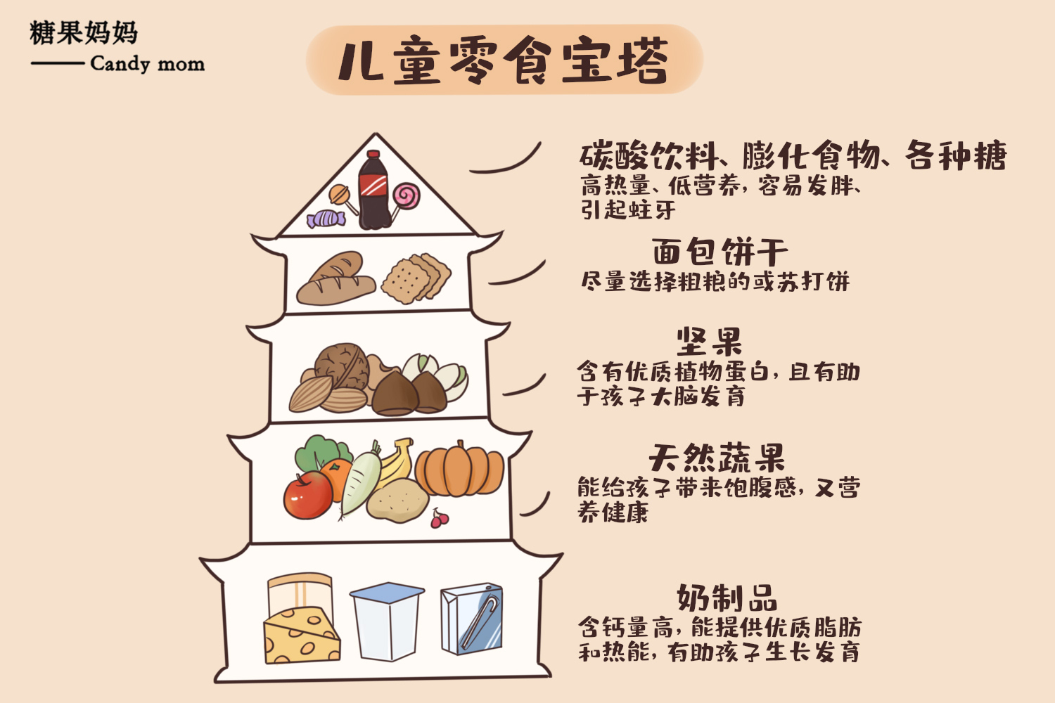 「零食」智慧父母这么做孩子一点不能吃零食吗？与其封堵不如疏导