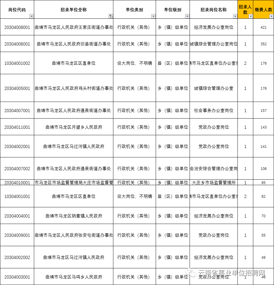 马龙区2020年人口_马龙区行政地图