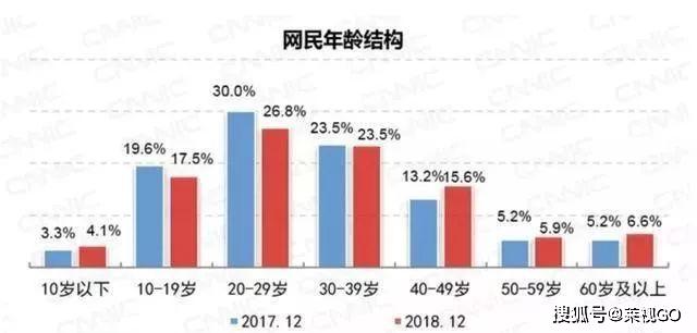 随手一拍被播10w+？你的视频也可以……