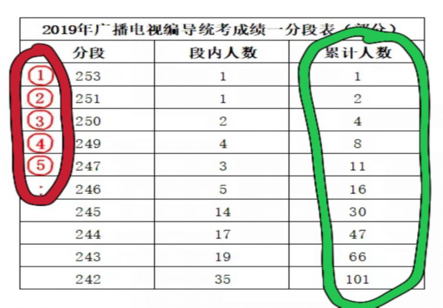 白色的人口数量_中国人口数量变化图